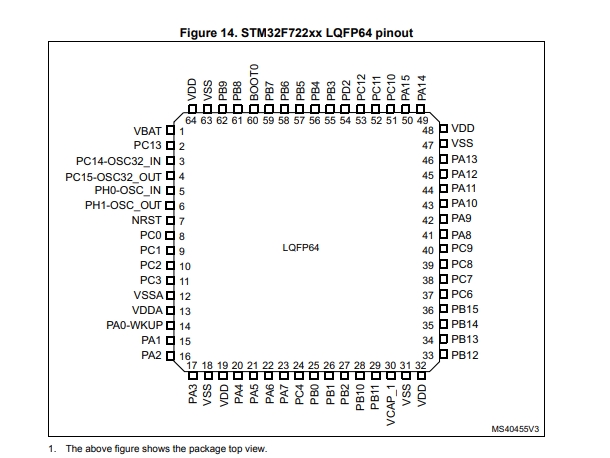 Pin diagram of STM32F103RET6